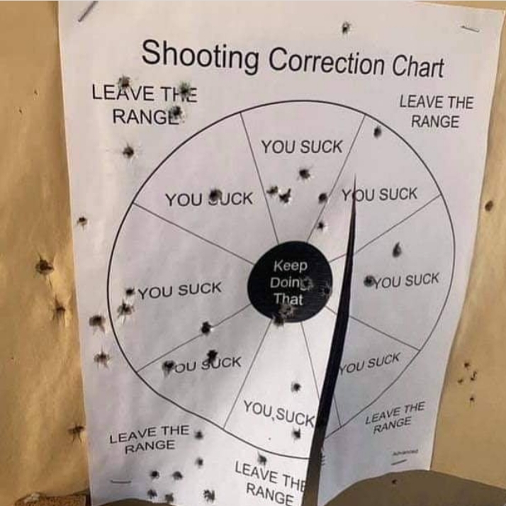 Shooting Correction Chart